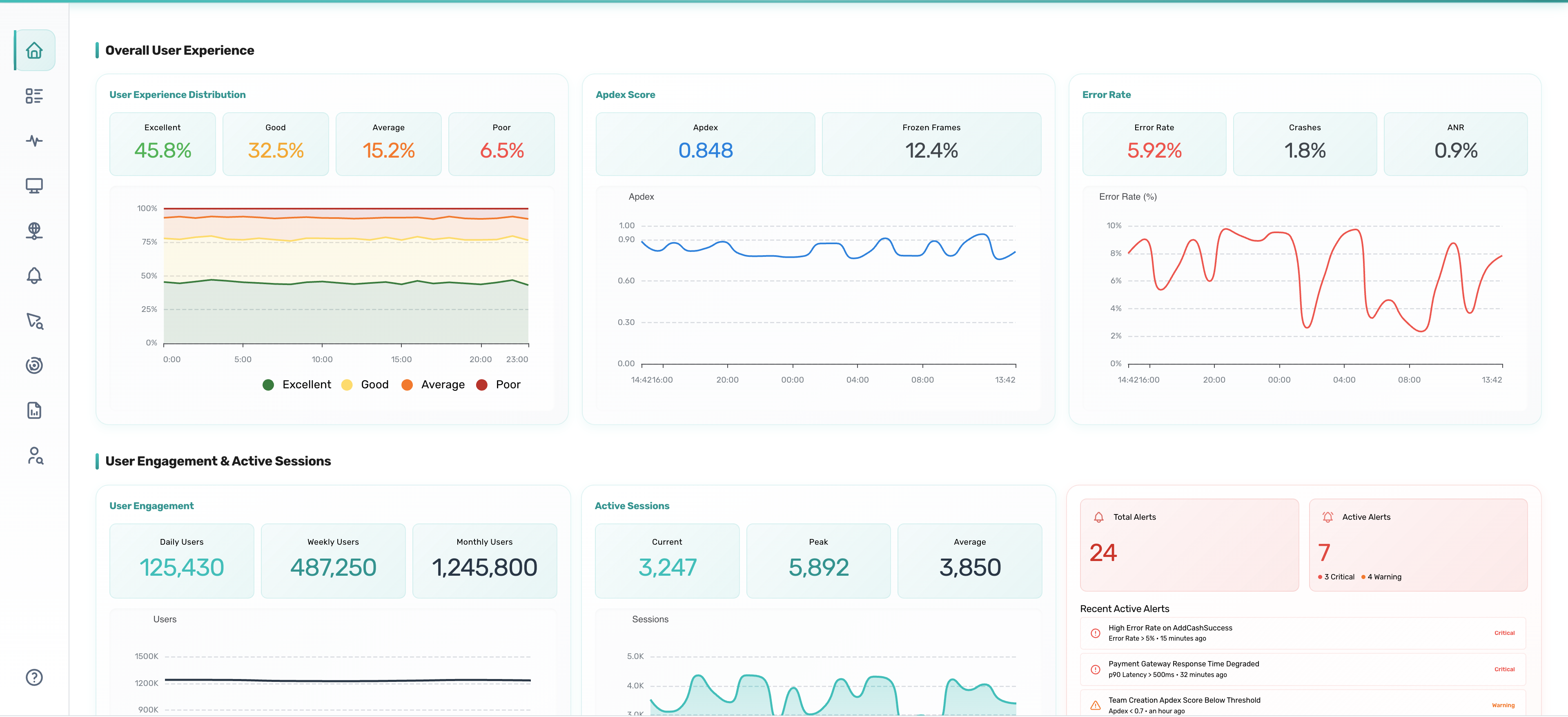 FanCode dashboard